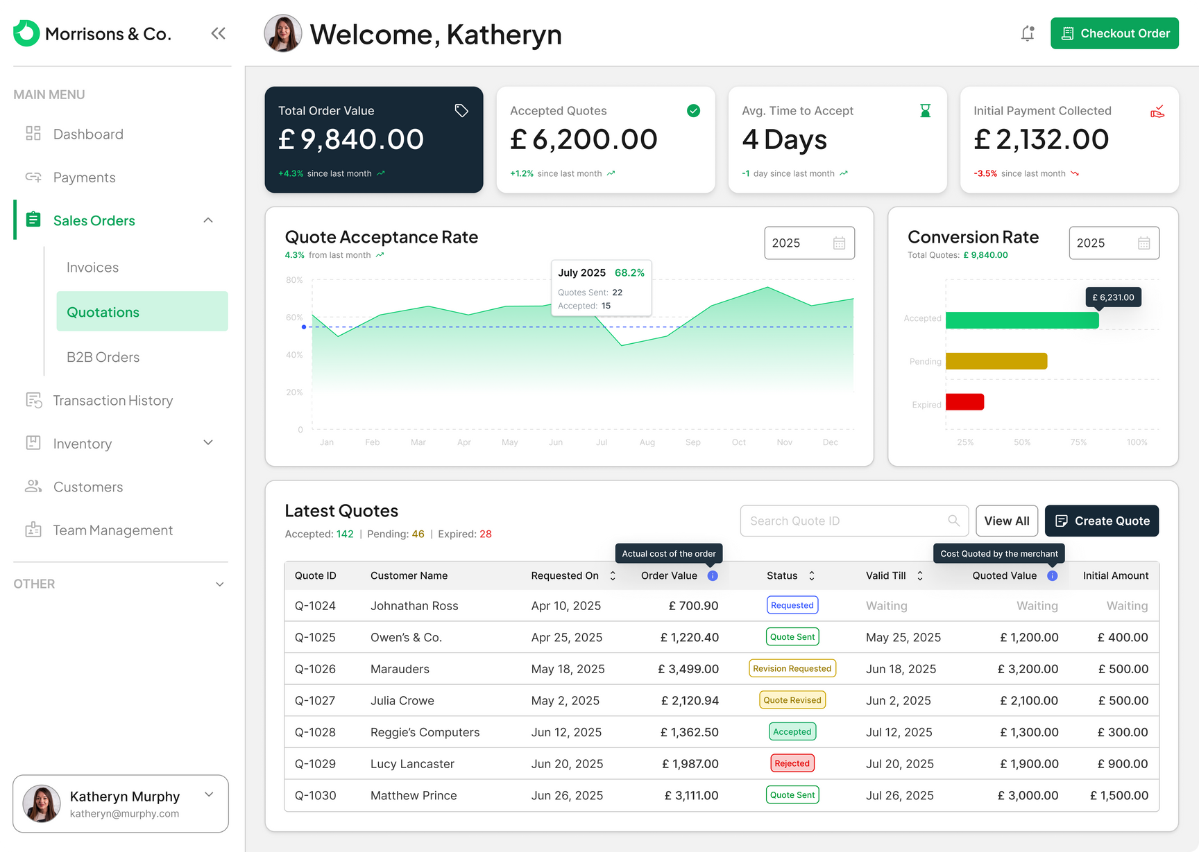 Quotations dashboard — quote acceptance rate, conversion rate, and latest quotes with clear states